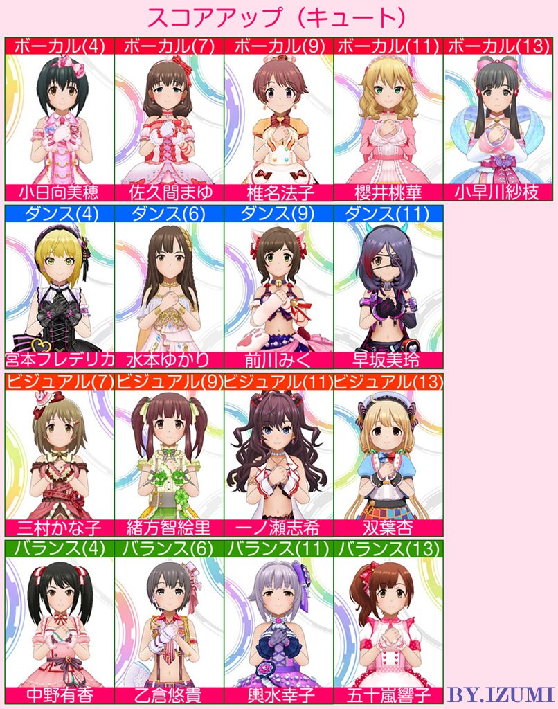 Ssr ランキング デレステ 【デレステ】ガチャで同じアイドルを引いた場合の対処方法とは？