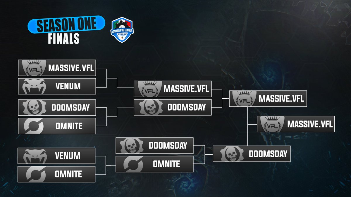 GearsItaly's tweet image. After an incredible first BO3 wherein DoomsDay won 2-1, MASSIVE.VFL managed to win the GF 2-0. MASSIVE.VFL is your italian champions! GG!