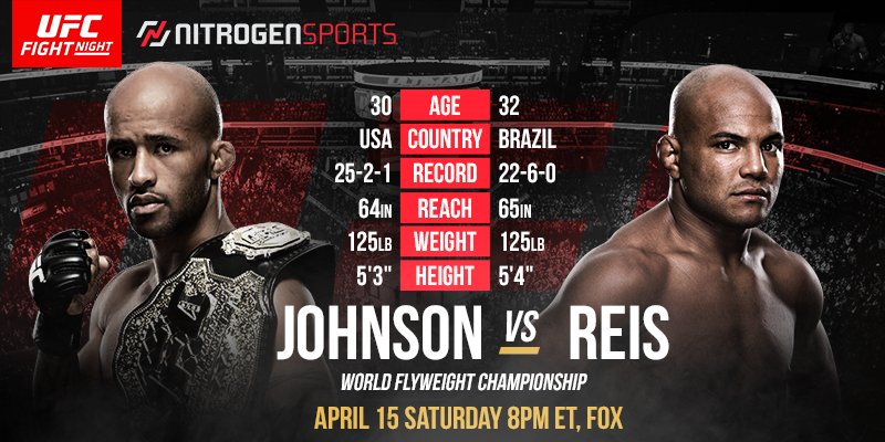NitrogenSports's tweet photo. UFC on FOX 24 is less than a week! #Johnson vs #Reis
Check the betting odds here: https://t.co/MGgkgKUOzH
#UFCFox29 #UFC https://t.co/igog4uKgsj