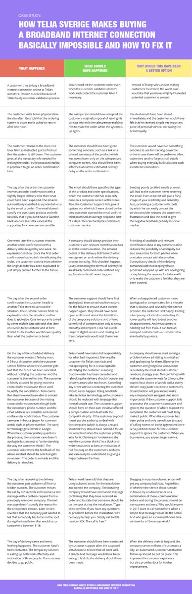 TommiHermunen's tweet image. The 9 times you screw up.

You asked for #ServiceDesign consulting, Telia. Here you go. Where can I send the bill? #bredband #kundtjänst