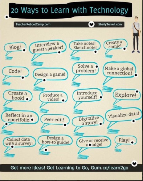 goformative's tweet photo. Are you ready to improve yours and your Ss learning experiences with technology? Consider one of these 20 ways from @ShellTerrell #edTech https://t.co/xnL4xyrrv2