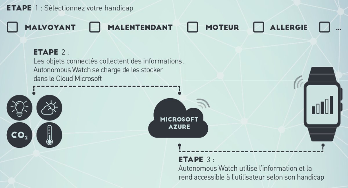 Autonomous Watch tweet media