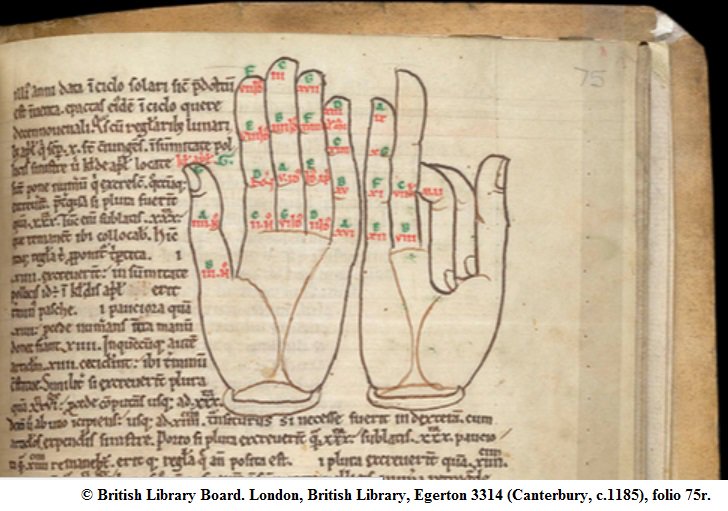 thijsporck's tweet image. Calculate Easter, using your fingers. Timely #anglosaxonblog by @anglosaxonmonk anglosaxonmonk.com/blog/its-easte…