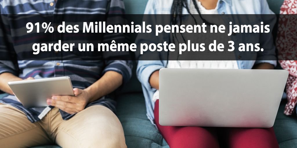 espritdecorpsca's tweet photo. 91% des Millennials pensent ne jamais garder le même poste plus de 3 ans. Pour plus d'infos :  https://t.co/94G4jNU35n https://t.co/G9JVHb1cJh