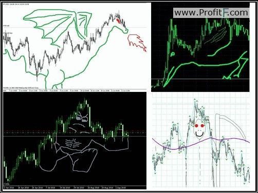 This is what you are starting to imagine when you look at your #Forex chart for too long.
