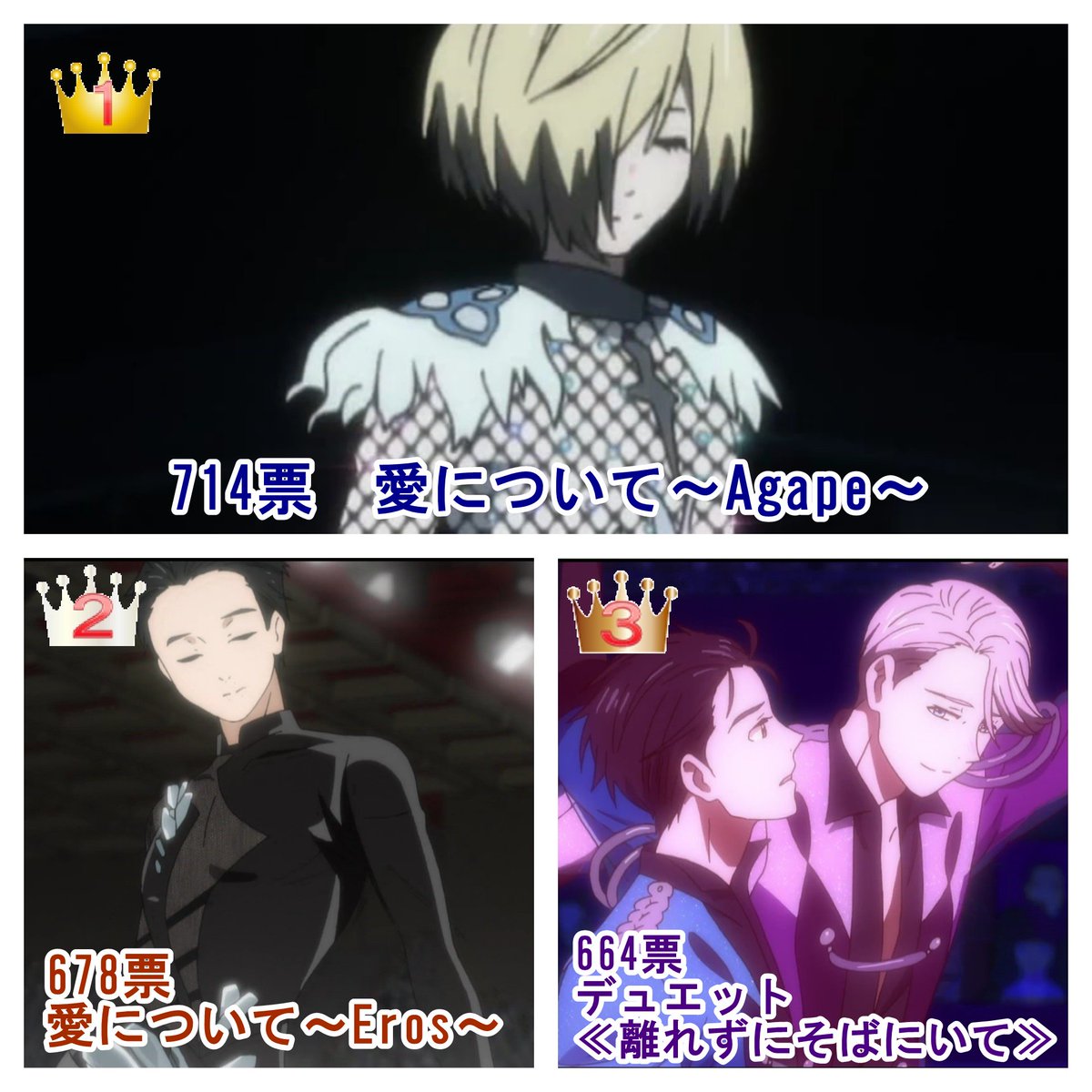 ヒナシ בטוויטר Yoi衣装アンケート結果まとめ プログラムテーマに合っている衣装 のアンケート 複数票可 結果です 1位愛について Agape 714票 2位愛について Eros 678票 3位デュエット 離れずにそばにいて 664票 勇利とユリオ 二人のユーリのspがtop2