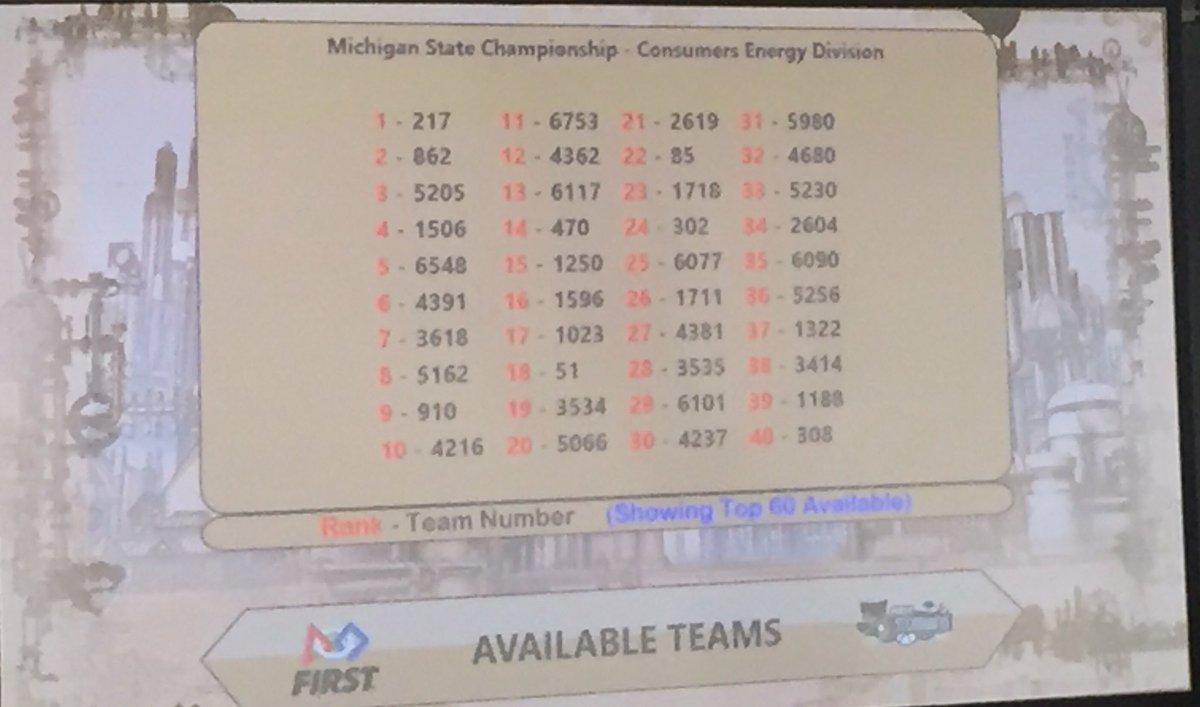 TEAM3534's tweet photo. Alliance Selection #firstmichigan #DavisonMaderobotics #omgrobots @DavisonSchools @DTV_Official @skenkel_1 #FRCMichiganStateChamps https://t.co/ldrcihRAMc
