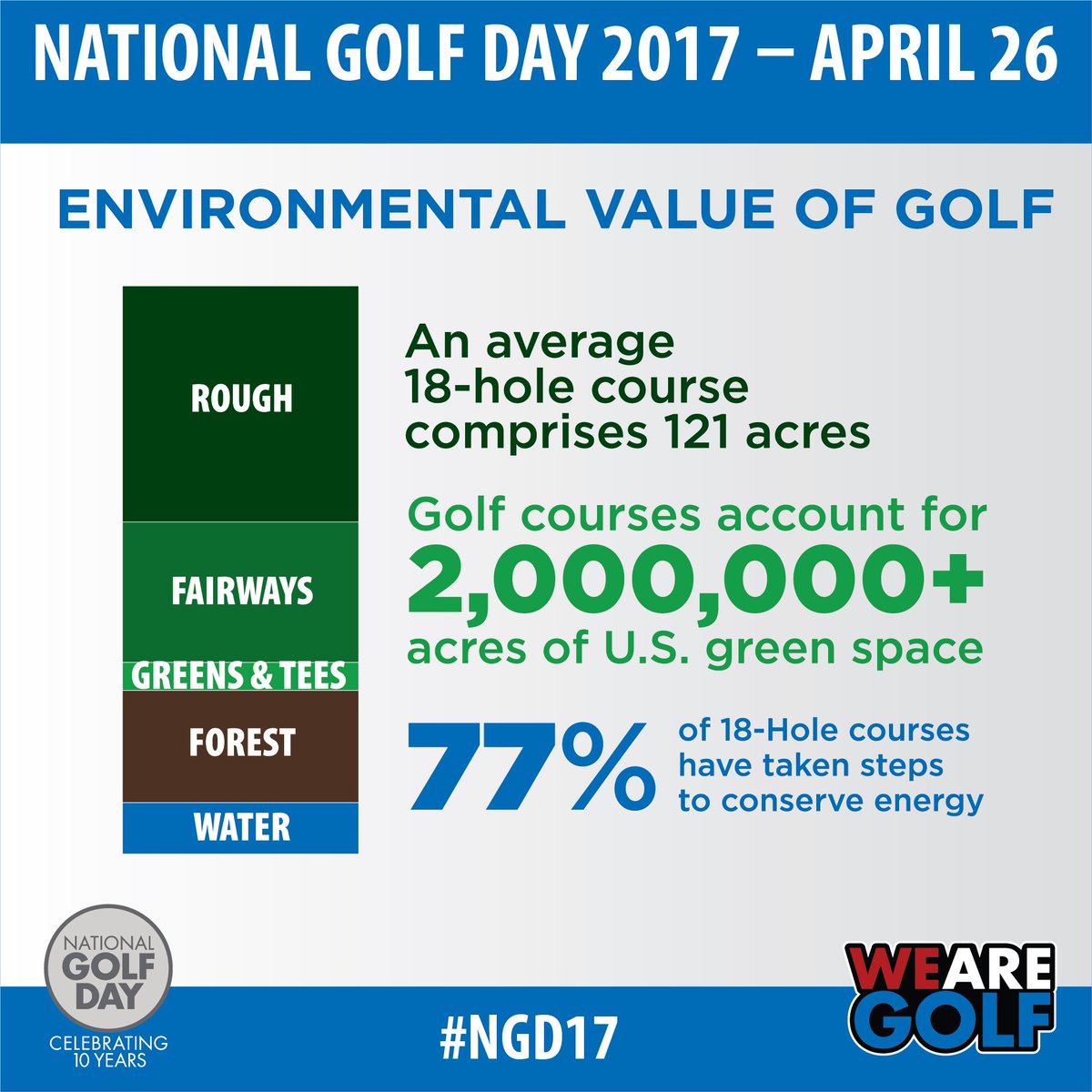 American Golf Industry Coalition tweet media