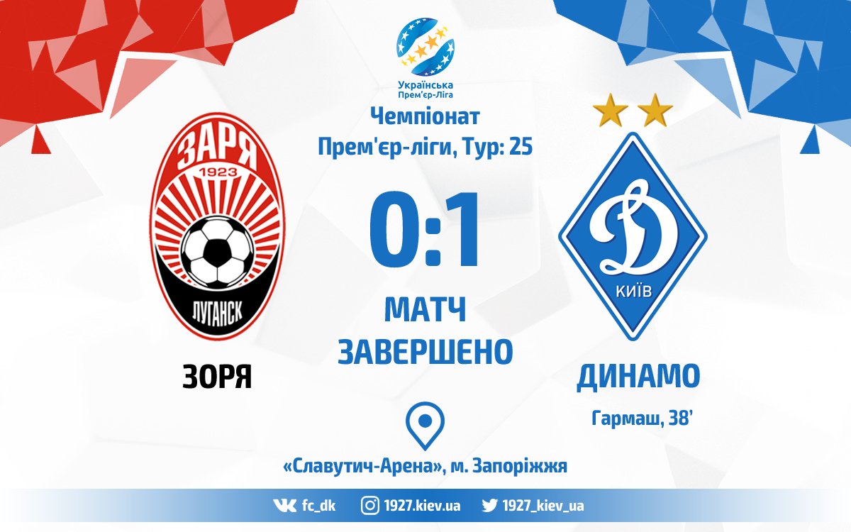 fc_dk's tweet image. #Зоря 0:1 #Динамо. Перемога!

Автор голу: Гармаш 38 хв. 

Звіт матчу - goo.gl/Mlrp3K

#fcdk #Kyiv #Dynamo #Київ
