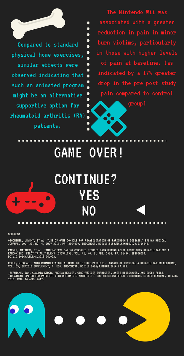 edenrain13's tweet photo. In case you missed it! Video Games and their usage in rehabilitation! #1413m https://t.co/v4VssOeQ2I