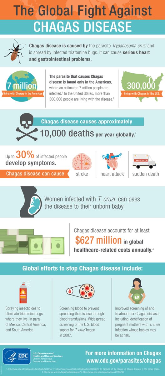 CDCGlobal's tweet photo. On International #ChagasDay, learn more about the global burden of #Chagas disease. https://t.co/0iUhlvgukL https://t.co/oCXIoVCpHP