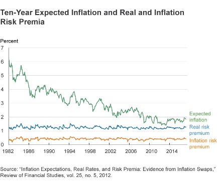 Cleveland Fed tweet media