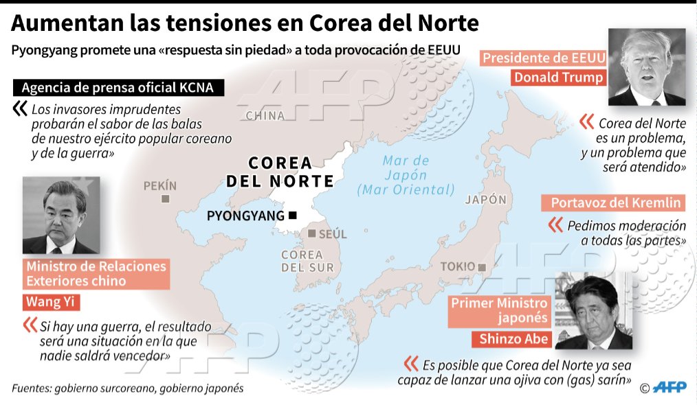 AFPespanol's tweet photo. Crecen las tensiones en torno a Corea del Norte #AFP #INFOGRAFÍA https://t.co/9HnD9wQynA