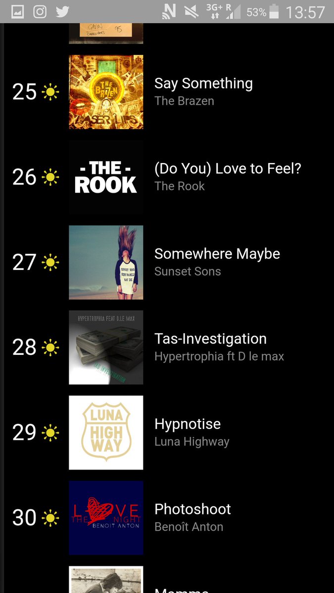 #TOP50 #LRDR ce soir 
<a href="/TheRookSound/">The Rook</a>  en 17ème et 26ème place avec Rectify! et (Do You) Love To Feel ?  😍😍