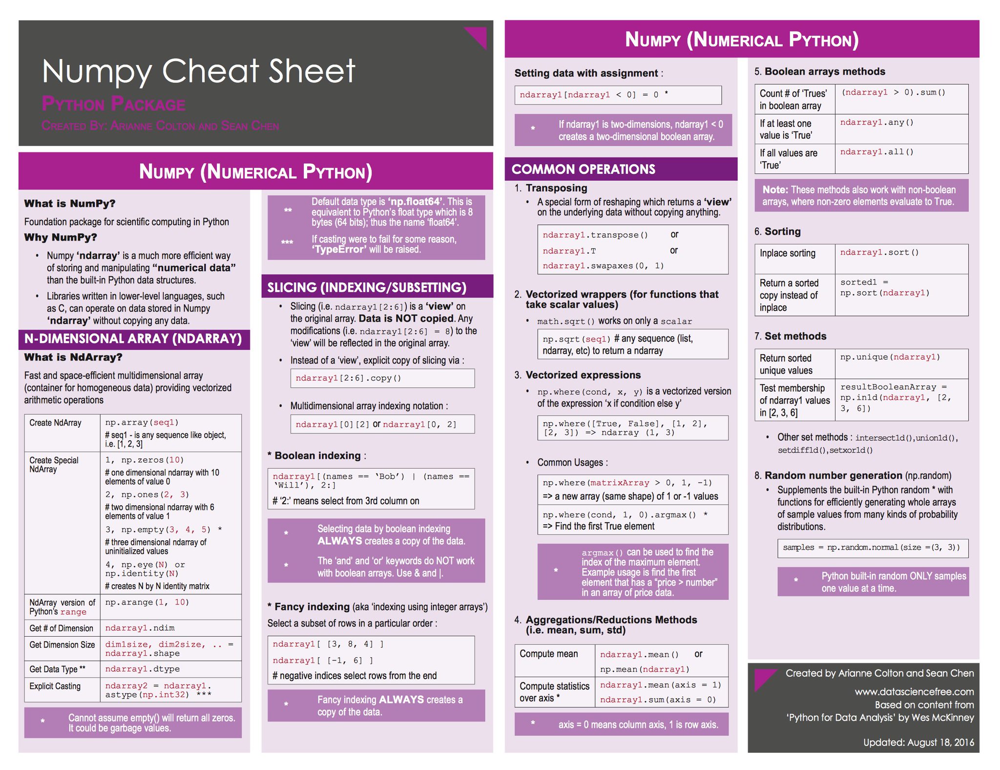 Ssis cheat sheet 👉 👌 cheat sheets java cheat sheet sql cheat