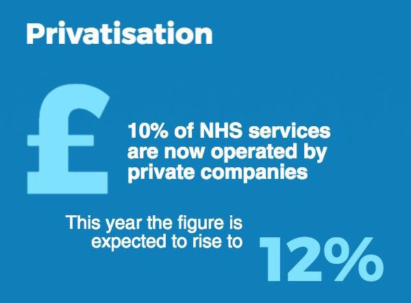 Privatisation of the NHS is not a rumour or conspiracy theory - it's happening right now and must be stopped - RT if you agree