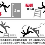 ちょっとの高さも命取り!転倒すると０メートルの高さでも死に至る危険性が…!？