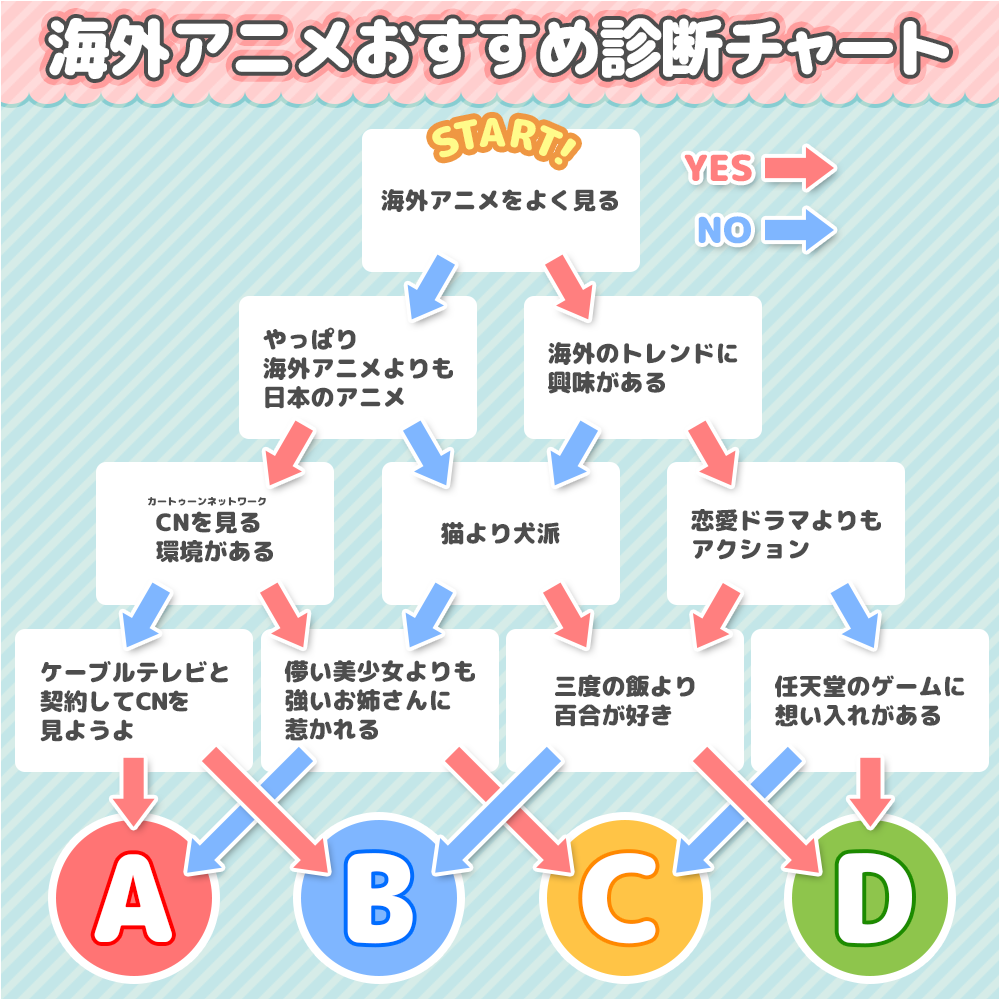 تويتر 雀 على تويتر どのアニメを見ようかお悩みのあなたにオススメの海外アニメ診断チャートを作りました 新しい出会いがあるかも T Co Fmc4vkbytg