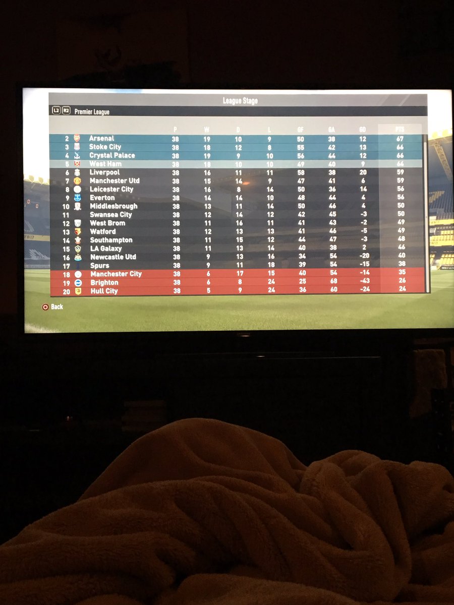 fifa17cmplayer's tweet photo. Wish they would fix how the good teams go terrible after the 2nd and 3rd season. Man City getting relegated and Spurs finishing 17th. https://t.co/w63uJORGla
