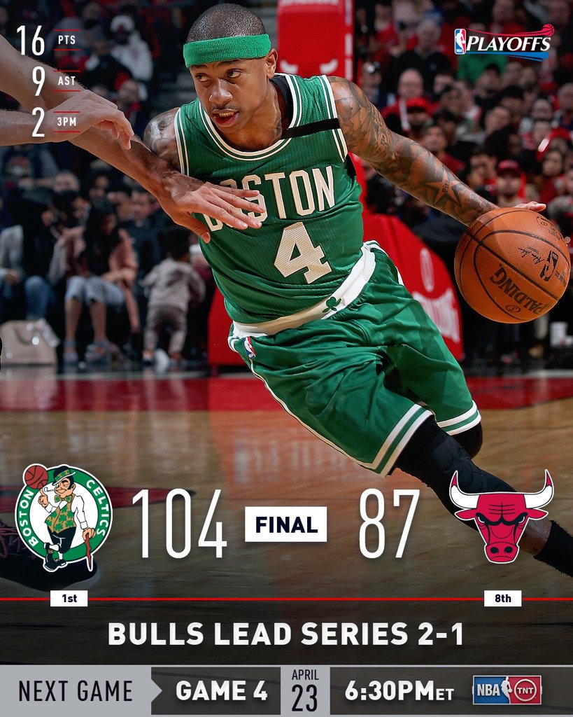 NBA's tweet photo. The @celtics (1-2), @okcthunder (1-2) and @LAClippers (2-1) each pick up wins in Friday night's #NBAPlayoffs action! https://t.co/aGJ62jkN3W