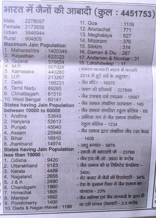 Jainism update (@jainismupdate) on Twitter photo 