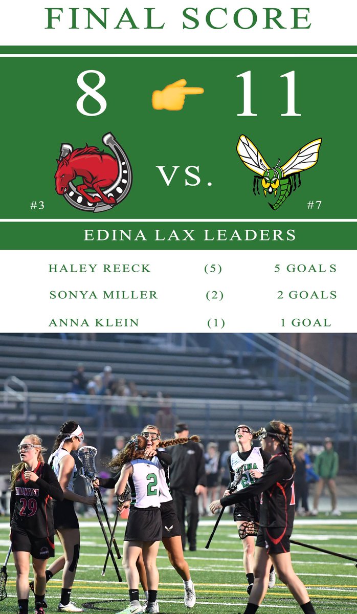 Hornets win!!! Hard fought 11-8 win against #3 Stillwater!
📊 Haley Reeck 5G 
Loli Fidler 1G
Sonya Miller 2G
Anna Klein 1G
Doll 1G
Ware 1G