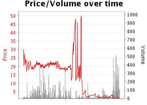 Betfair_Aus's tweet photo. #Caulfield R10: Sadaqa finishes off the card with an impressive victory. Betfair SP 18.36 and traded at 50. The #BSPindex ends at 89.56 https://t.co/Qng9r59NkF