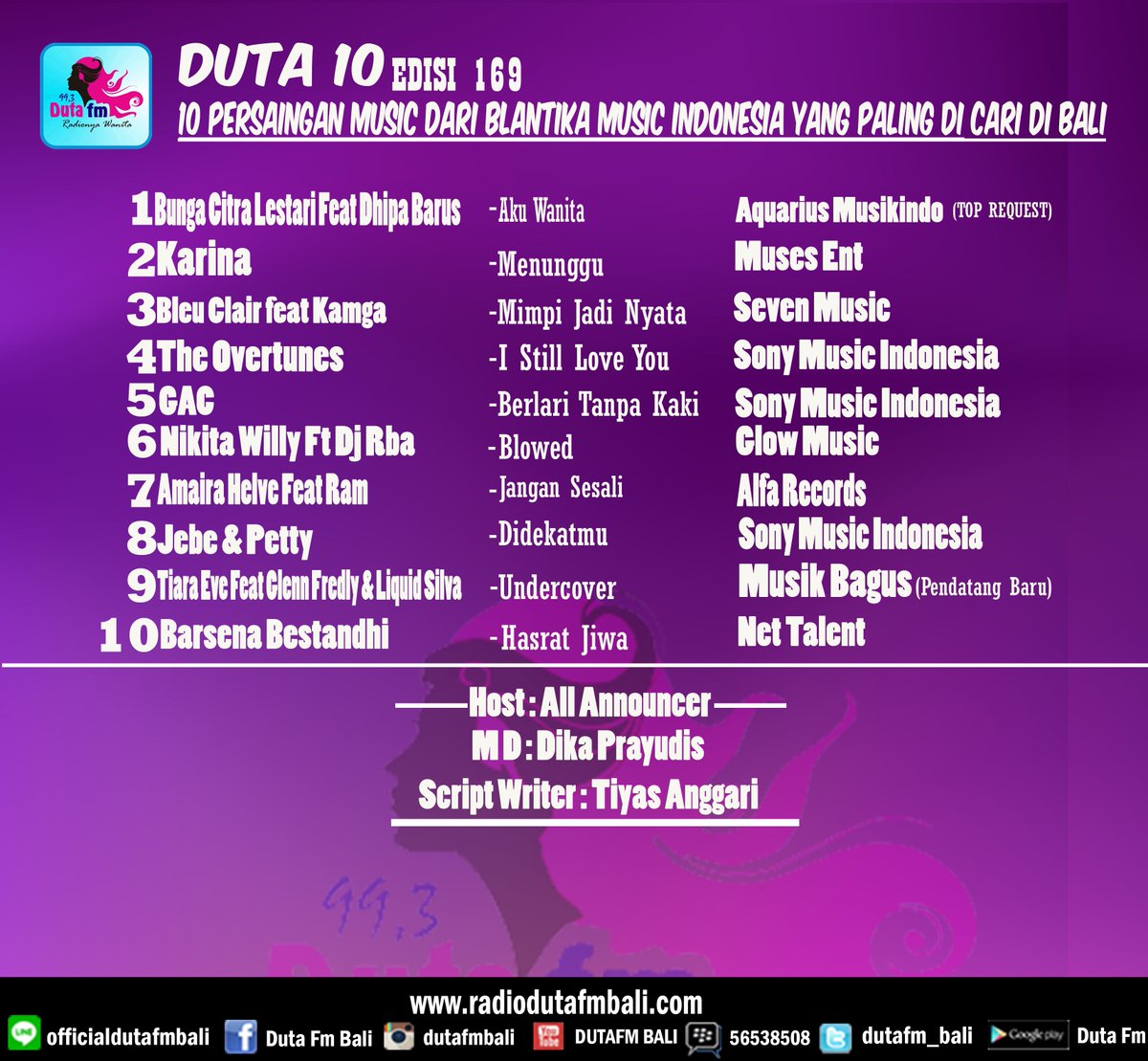 DUTAFM_BALI's tweet photo. #Jawarah #Duta10 @bclsinclair ft @diphabarus - Aku Wanita Cc @aquariusmusik #MD @Dika_Prayudis #WOMCOR https://t.co/e0ql8EZpZB