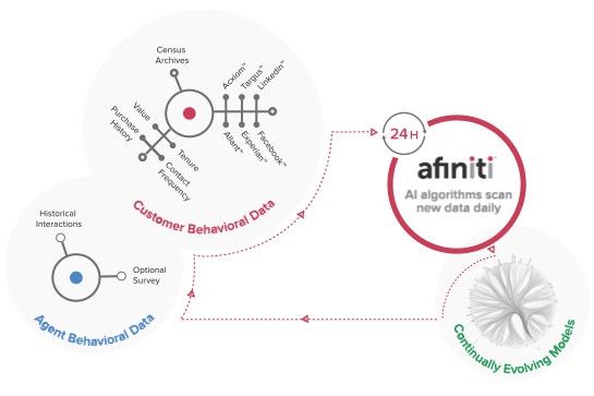 NidalQanadilo's tweet image. #AI hype becoming substance? 1st pure-play #AartificialIntelligence company, @Afiniti, to file for IPO buff.ly/2ph6Zth
#startup