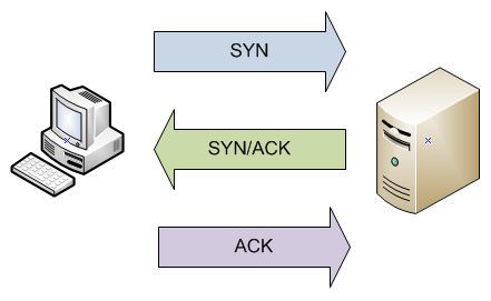 Hackingloops's tweet image. Introduction to Reconnaissance: Part 2, A Deeper Look at Port Scanning hackingloops.com/introduction-t…
