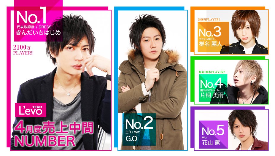 levo_group's tweet photo. 中間ナンバー発表
NO1:#ドレス　#きんだいちはじめ　代表取締役
NO2:#ウィズ　#GO　主任
NO3:#フェイス　#椎名麗人　主任
NO4:#ショコラ　#片桐美雨　副主任
NO5:#ウィズ　#花山薫　
#冬月グループ
https://t.co/mG6T6LkPNF https://t.co/ywaklEx8sY