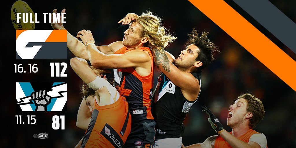 FT: <a href="/GWSGIANTS/">GWS GIANTS</a> 16.16 (112) defeat <a href="/PAFC/">Port Adelaide FC</a> 11.15 (81). #AFLGiantsPower

Macca’s Match Centre: afl.to/2oJQ69R