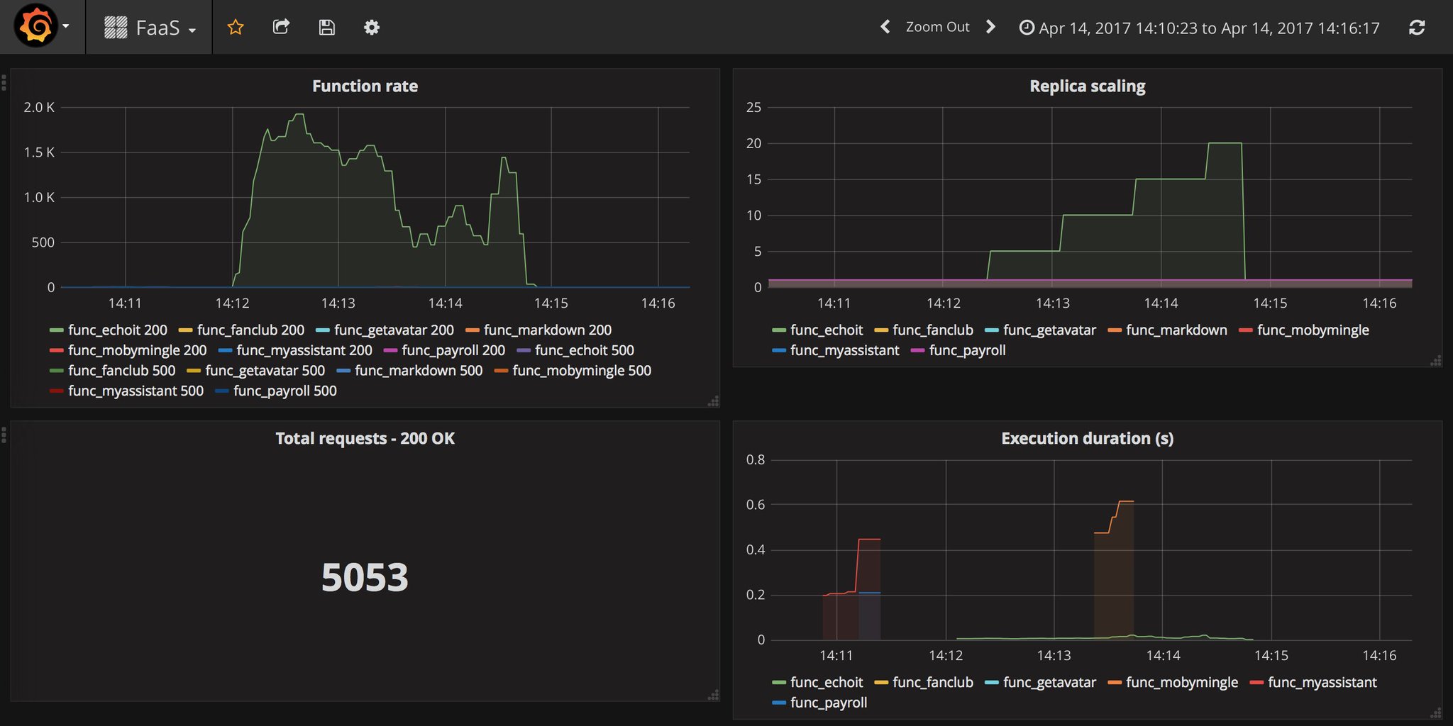 Grafana