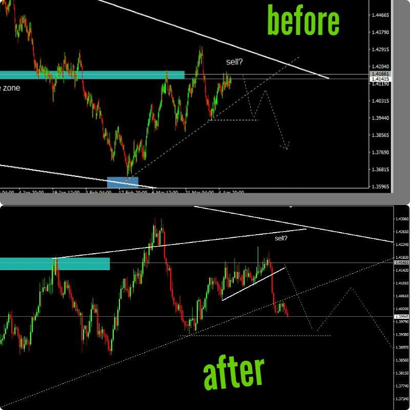 Win_Sa_forex's tweet photo. #euraud. Not yet done
#HappyEaster 
#fxeducation https://t.co/Ek4uNhhHsL