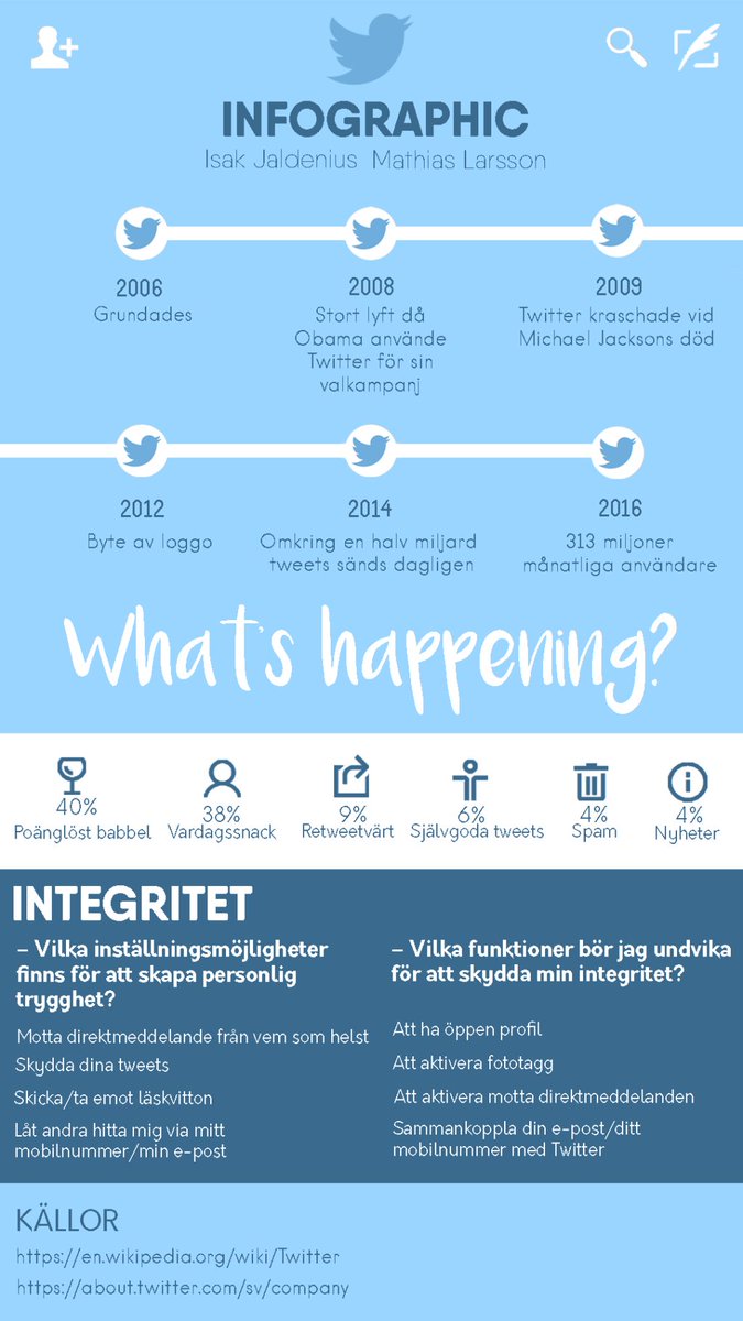 mathiaslarsson7's tweet photo. Vecka 1 Integritet och demokrati i digitala medier: Sociala medier https://t.co/T5jgv6mO9s https://t.co/ouIMYAu0kZ