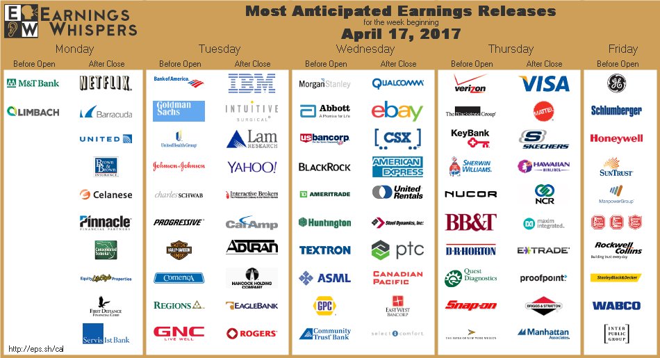 eWhispers's tweet photo. #earnings $BAC $NFLX $GS $UNH $JNJ $IBM $GE $QCOM $VZ $SCHW $MS $CUDA $BX $PGR $V $MTB $HOG $ABT $UAL $CMA $RF $USB  https://t.co/lObOE0dgsr https://t.co/lVrFhrfHci