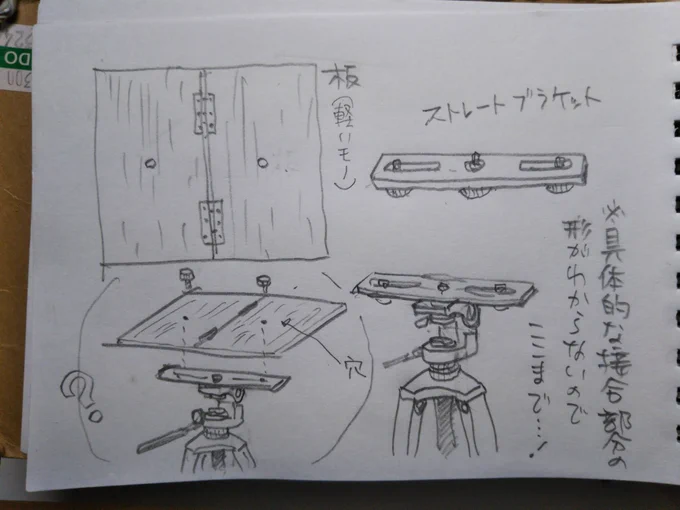 @kohjohcho （笑）フタですか〜！超カンタン。私もチョロっと考えてみました、実物のストレートブラケットがないので、現実的な形ではないと思いますが…。 