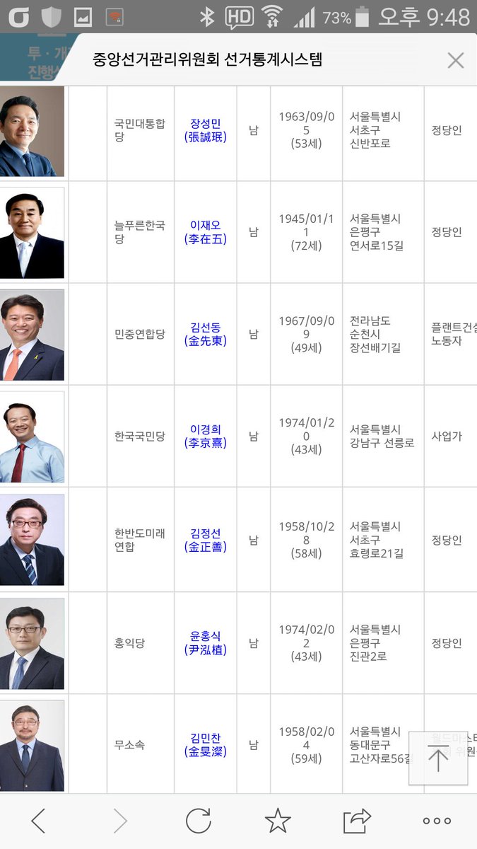 ㅇ2017년 대통령 후보 ㅋㅋㅋ