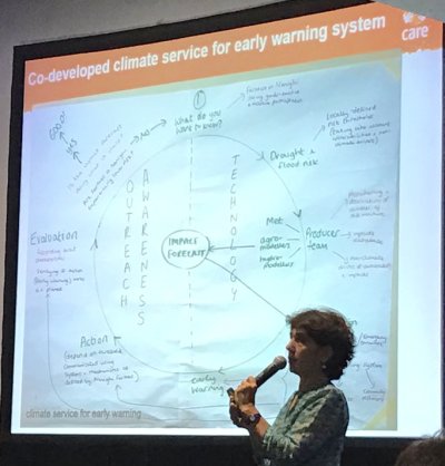 weADAPT1's tweet photo. What have @CAREClimate learnt from Participatory Scenario Planning? Find out! https://t.co/7XRNWnPJKq | weADAPT #ICCS5 #climateservices #PSP https://t.co/ZQ5pXraZ86