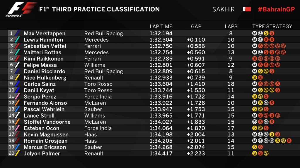 Libres 3 tiempos