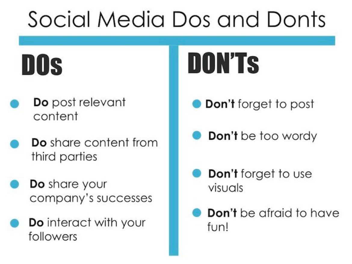 Dos and don'ts of website design