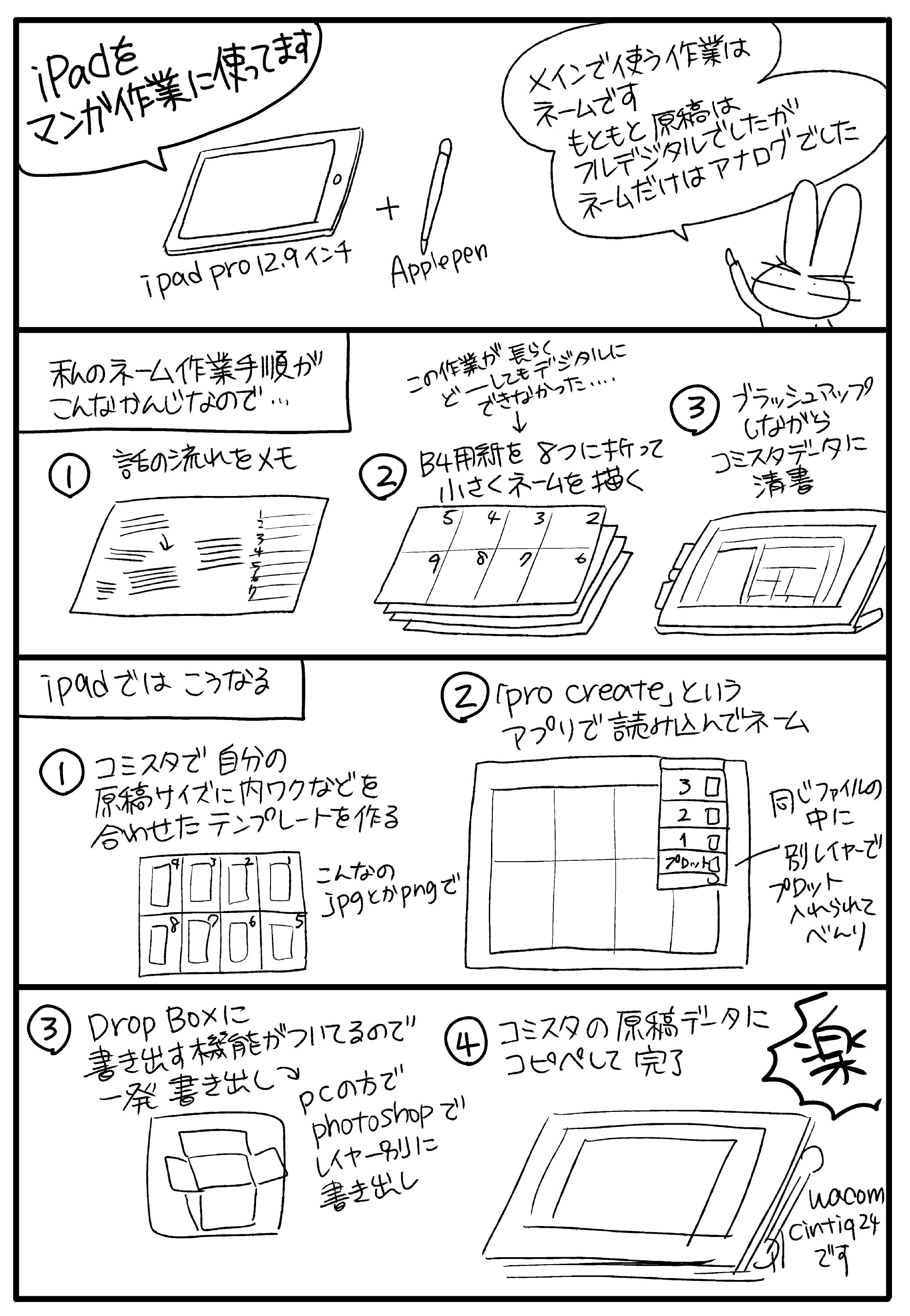 吉川景都 Ipadの話