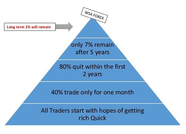 Win_Sa_forex's tweet photo. Trading the fx market without proper education calls for disaster. Practice everyday, b open minded $ never stop learning.
#fxeducation https://t.co/OYZp9FEZhA