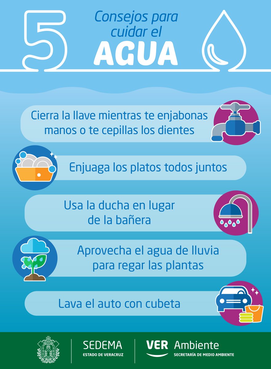 Recomendaciones Para Cuidar El Agua Lluvia Cuidado Del Agua Agua | My ...