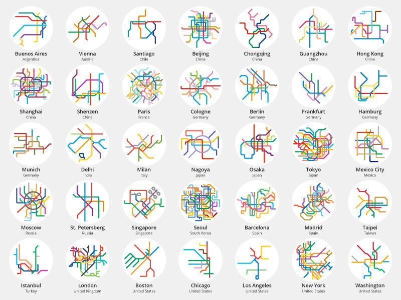 aggregatte's tweet photo. '220 Mini Metros' ilustra las redes de metro y trenes de ciudades de todo mundo https://t.co/yoF8RkKGmE  vía @parq #FelizSábado https://t.co/Clc1fq3j8L