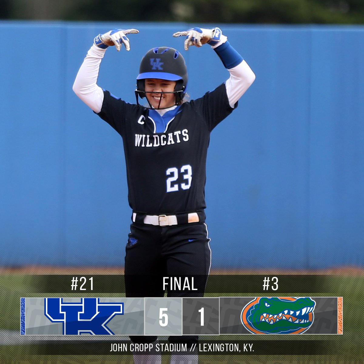 UKsoftball's tweet photo. FINAL - No. 21 Kentucky 5, No. 3 Florida 1; The Wildcats knock off the third-ranked Gators and Prince allows just two hits! #WeAreUK https://t.co/VZysbp1k4F
