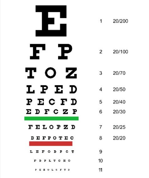 rapidlens's tweet photo. Ven a #RapidLens y tendrás tus lentes nuevos 10 minutos después de hacer este examen. ¿No ves qué fácil es? Estamos en Sabana Grande https://t.co/rKSEfAq37s