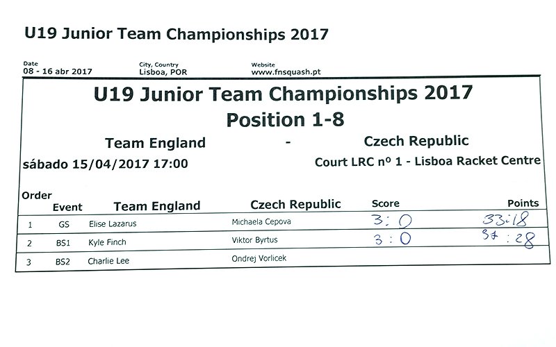 Czech Republic - England 0:3  #EuropeanJuniorTeamsU19  #CzechJuniors