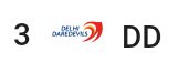 pooniajay's tweet photo. Meri saason mein tu hai samaya. Mera Jeevan to hai tera saaya. Teri Pooja karun main to har dum. @DelhiDaredevils #DDvKXIP #3rdOnTheTable https://t.co/keozYHOQSC