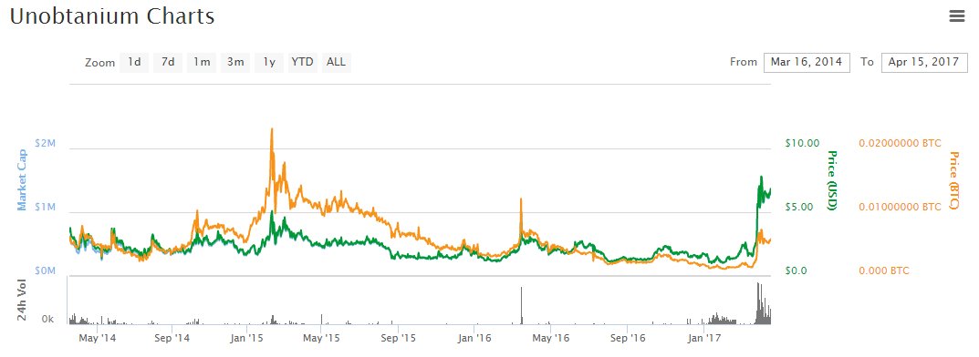 Cryptopoker_ tweet picture